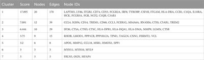 Identification of pivotal genes and regulatory networks associated with atherosclerotic carotid artery stenosis based on comprehensive bioinformatics analysis and machine learning